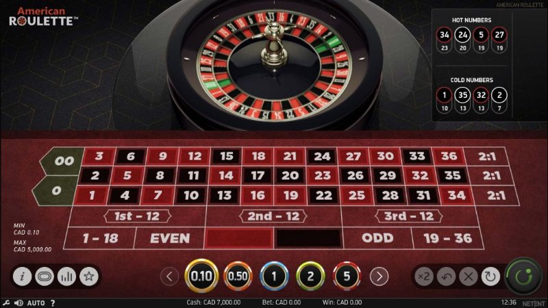 Cách đặt cược roulette tại Gem win