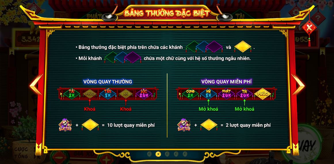 Các loại nổ hũ trong game Thầy đồ - Gemwin