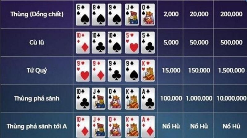 Tham gia mini poker với nhiều tính năng ở Gemwin