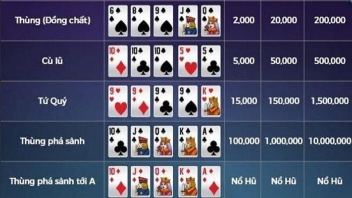 Hướng dẫn các bước chơi mini poker