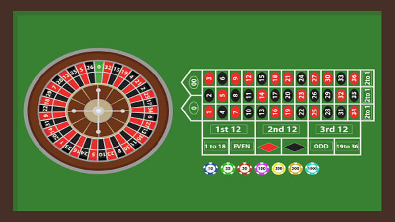 Kinh nghiệm chinh phục roulette dễ thắng tại Gemwin